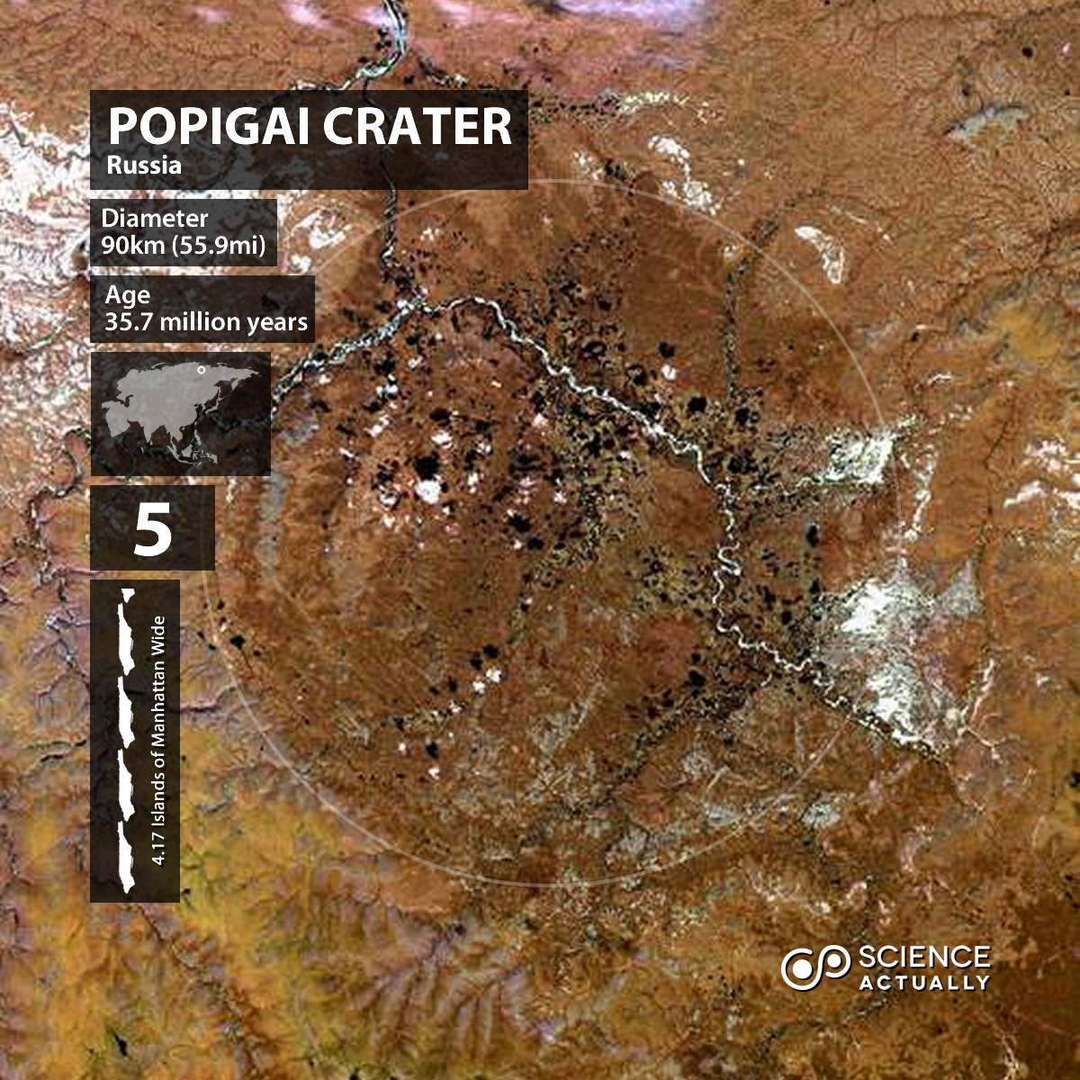 Unbelievable Science Americas Largest Craters Connection To The Grand Canyon - ikgeq8l