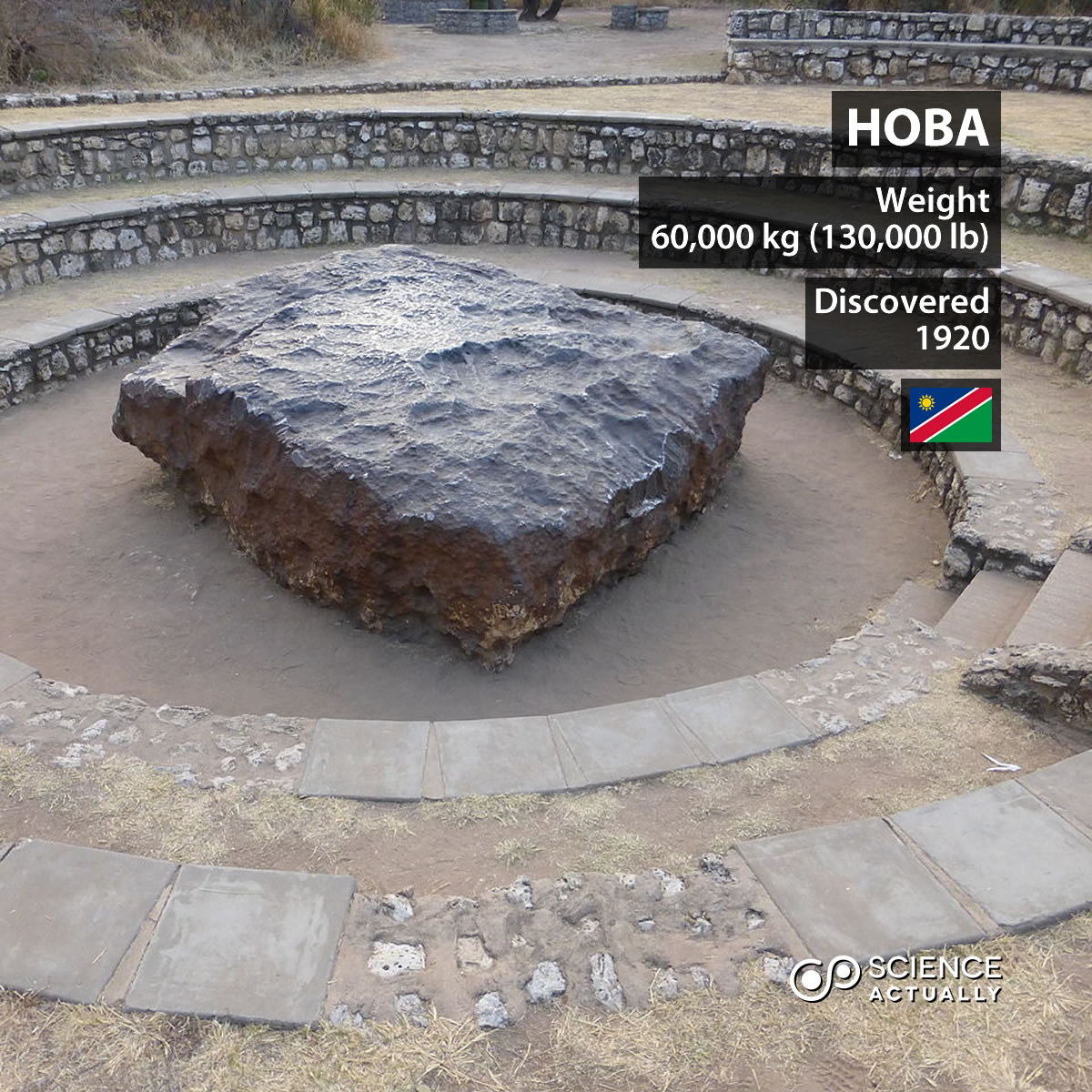 Top Ten Largest Meteorites Science Actually