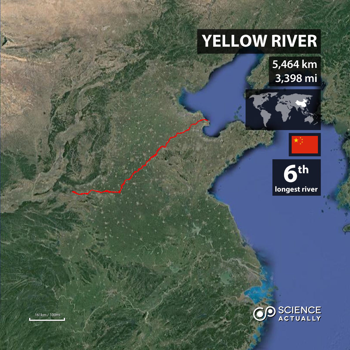 WHAT IS THE DIFFERENCE BETWEEN LARGEST AND LONGEST RIVER visual data 4