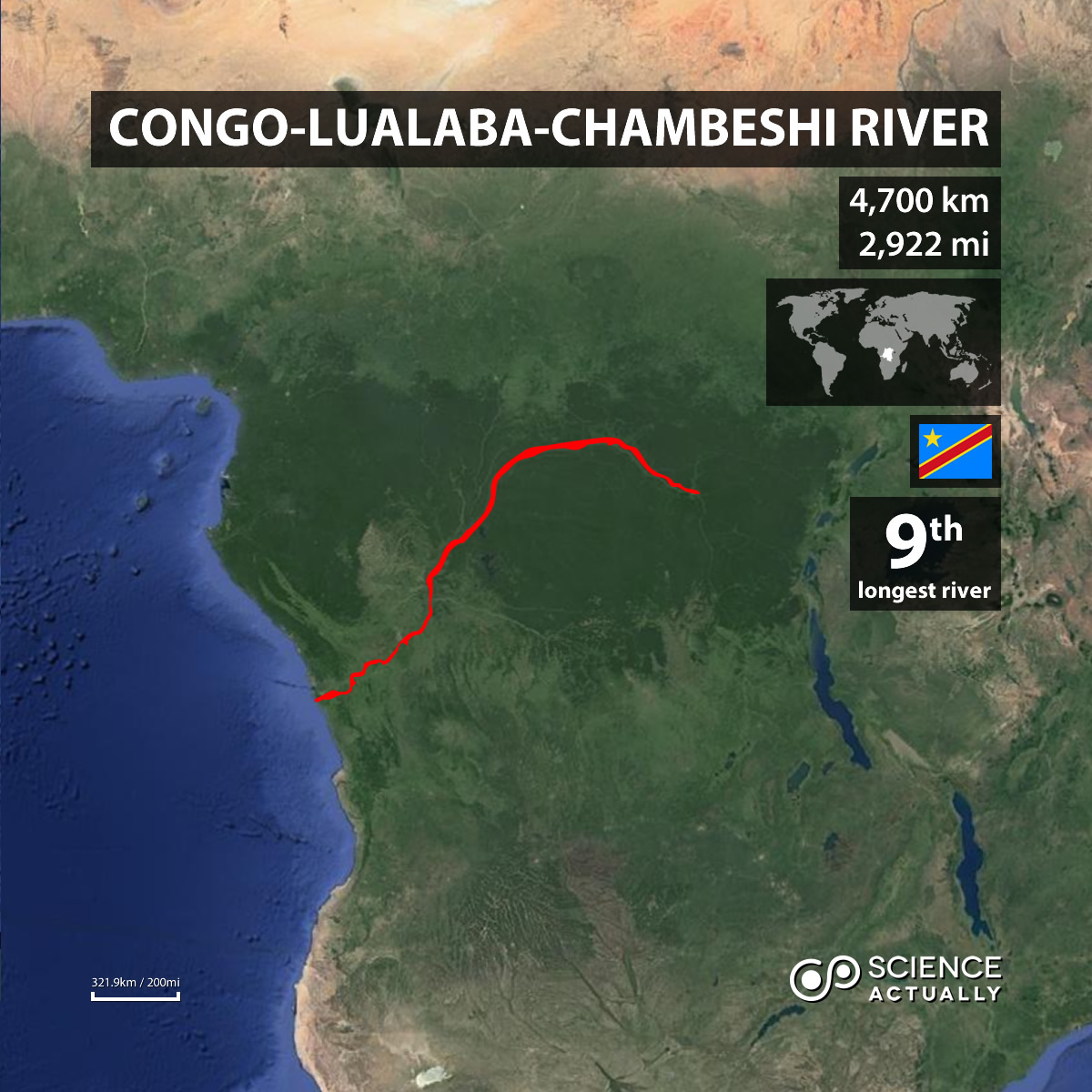WHAT IS THE DIFFERENCE BETWEEN LARGEST AND LONGEST RIVER visual data 5